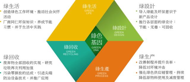 iso14001对于企业来说的实质性意义是什么？